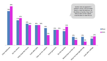 Source: Westpac NZ Kids and Money Report