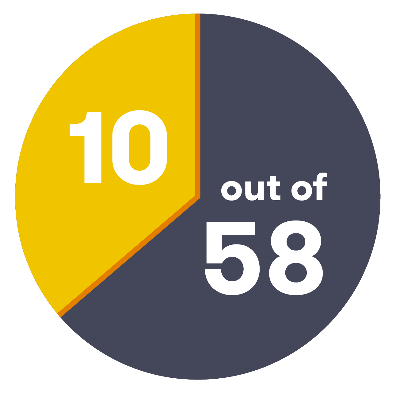 Home Loans Star Ratings
