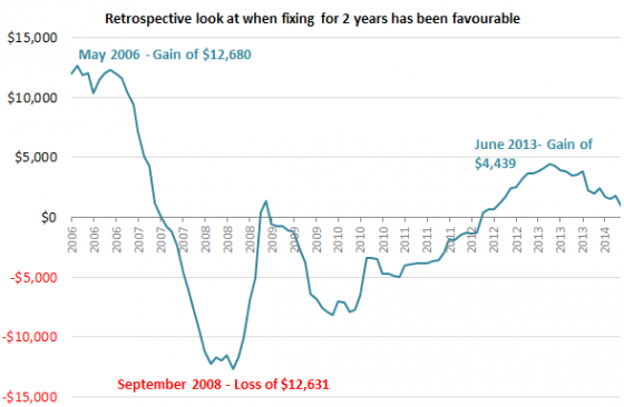 home loan rates austin